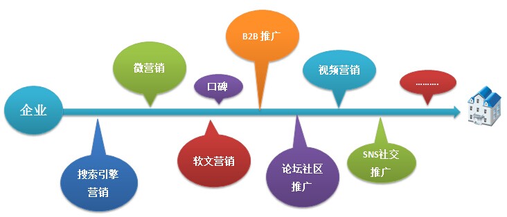 企业网站开发后如何高效管理维护?从建设到运营的全流程管理策略是什么? 第2张 企业网站开发后如何高效管理维护?从建设到运营的全流程管理策略是什么? 第2张
