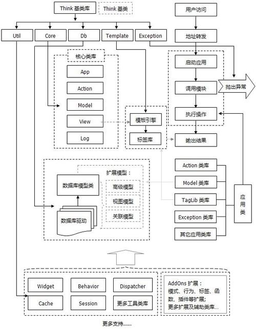 php网站有哪些,php网站有哪些常用开发框架 第3张 php网站有哪些,php网站有哪些常用开发框架 第3张