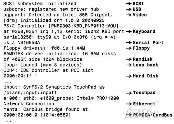 ap6255 Linux驱动如何适配不同Linux内核版本? 第1张 ap6255 Linux驱动如何适配不同Linux内核版本? 第1张