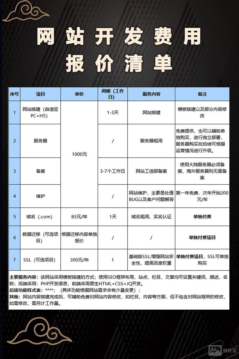 建网站定制开发多少钱,建网站定制开发价格及流程 第3张 建网站定制开发多少钱,建网站定制开发价格及流程 第3张