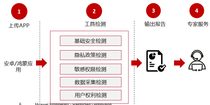 php网站渗入检测服务哪家专业?php网站漏洞检测多少钱
