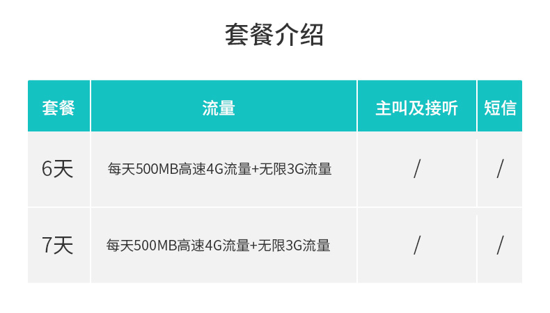 悉尼移动CMI怎么样?悉尼移动CMI网速快吗? 第2张 悉尼移动CMI怎么样?悉尼移动CMI网速快吗? 第2张