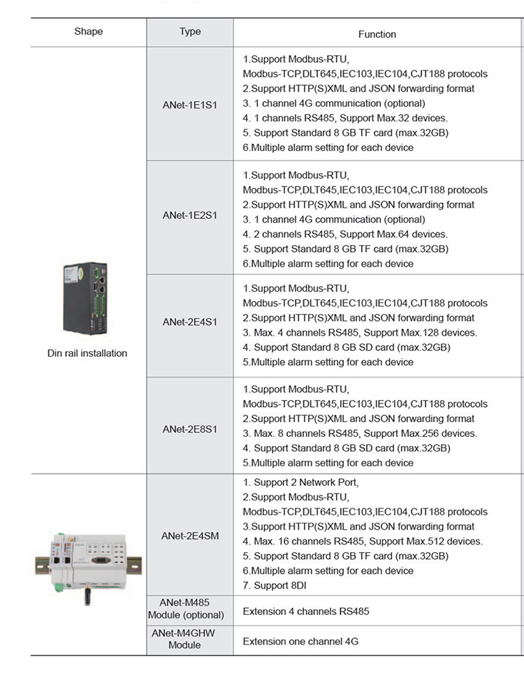 CN2 GIA-E、AS4837、AS9808三网线路哪个好?三网线路对比评测 第2张 CN2 GIA-E、AS4837、AS9808三网线路哪个好?三网线路对比评测 第2张