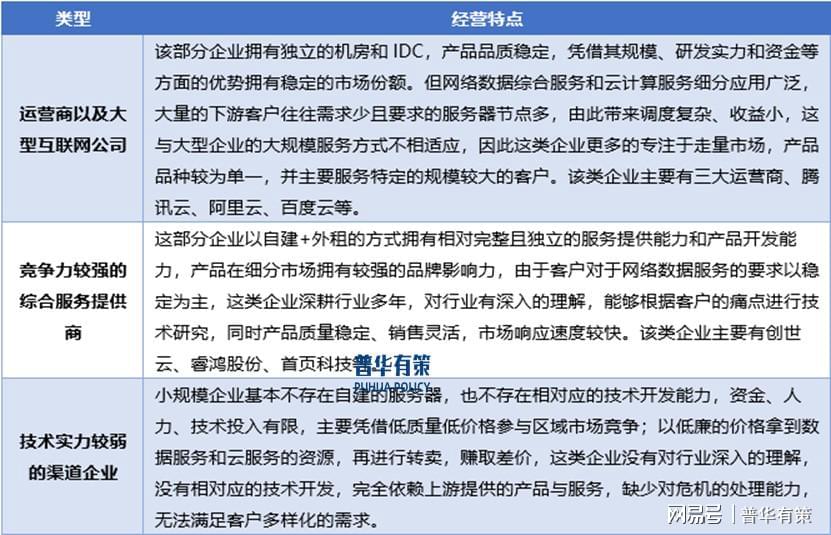 网宿科技面临阿里云cdn降价,市场影响几何?竞争格局将如何演变? 第3张 网宿科技面临阿里云cdn降价,市场影响几何?竞争格局将如何演变? 第3张