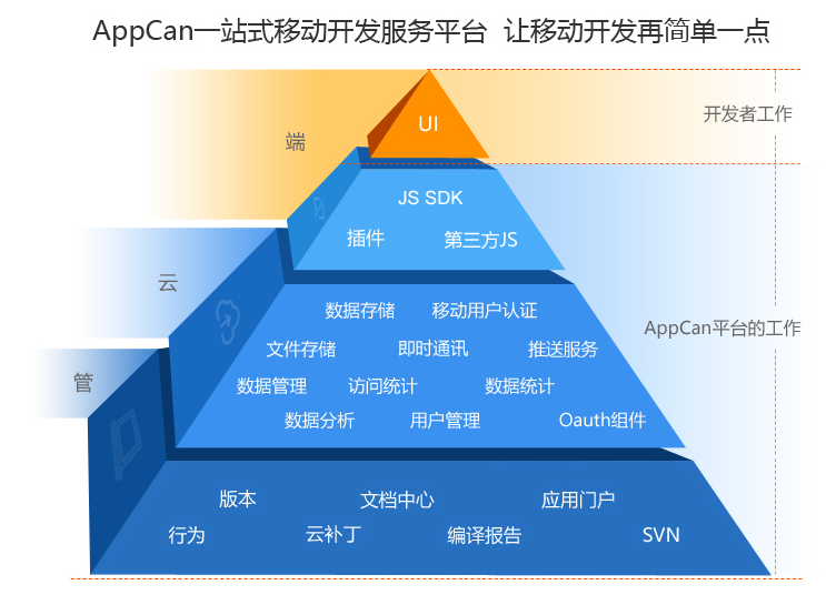 如何选择合适的安卓app开发软件进行高效部署? 第1张 如何选择合适的安卓app开发软件进行高效部署? 第1张
