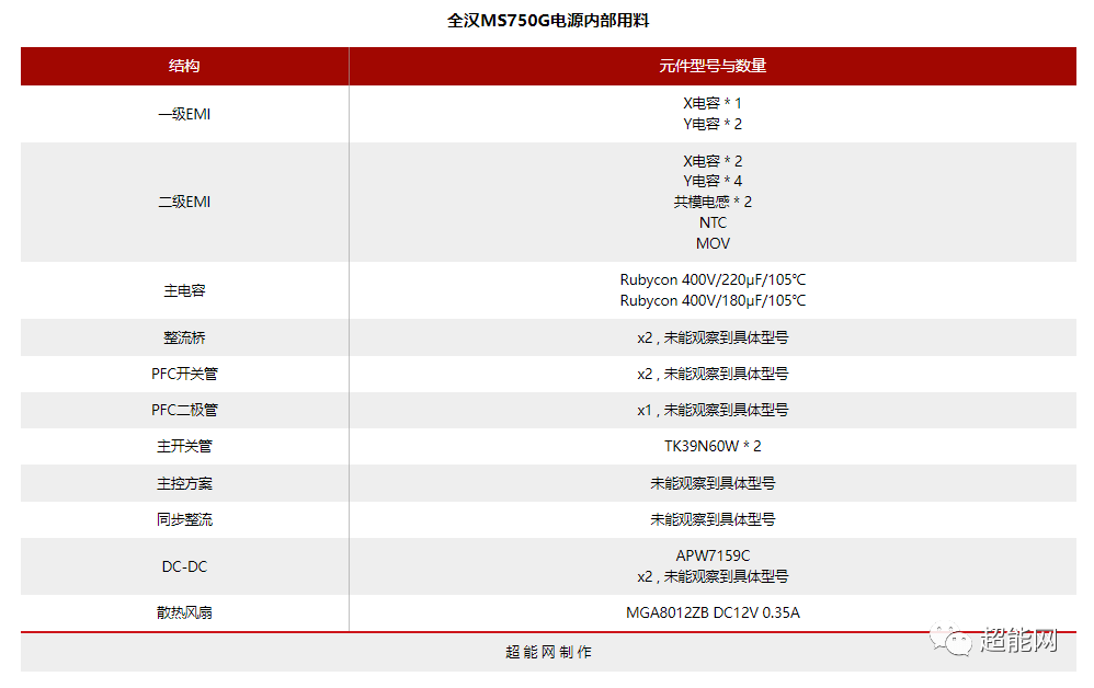 负载测试优惠活动,您是否错过了性价比最高的性能检测机会? 第2张 负载测试优惠活动,您是否错过了性价比最高的性能检测机会? 第2张