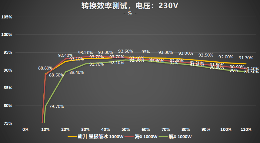 负载测试优惠活动,您是否错过了性价比最高的性能检测机会? 第3张 负载测试优惠活动,您是否错过了性价比最高的性能检测机会? 第3张