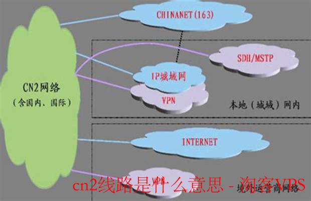 新加坡CN2线路怎么样?深度测评去程回程路由分析 第2张 新加坡CN2线路怎么样?深度测评去程回程路由分析 第2张