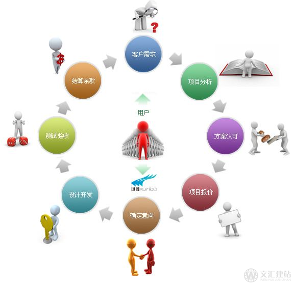 济南网站开发需要什么?从技术到团队,你了解多少? 第2张 济南网站开发需要什么?从技术到团队,你了解多少? 第2张