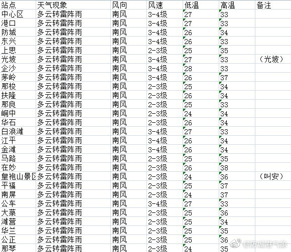 防城港今天空气指数API 第2张 防城港今天空气指数API 第2张