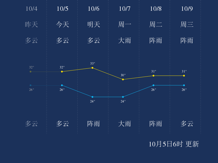 防城港今天空气指数API 第1张 防城港今天空气指数API 第1张