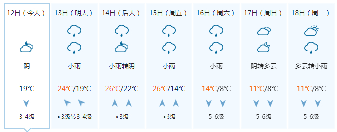 防城港今天空气指数API 第3张 防城港今天空气指数API 第3张