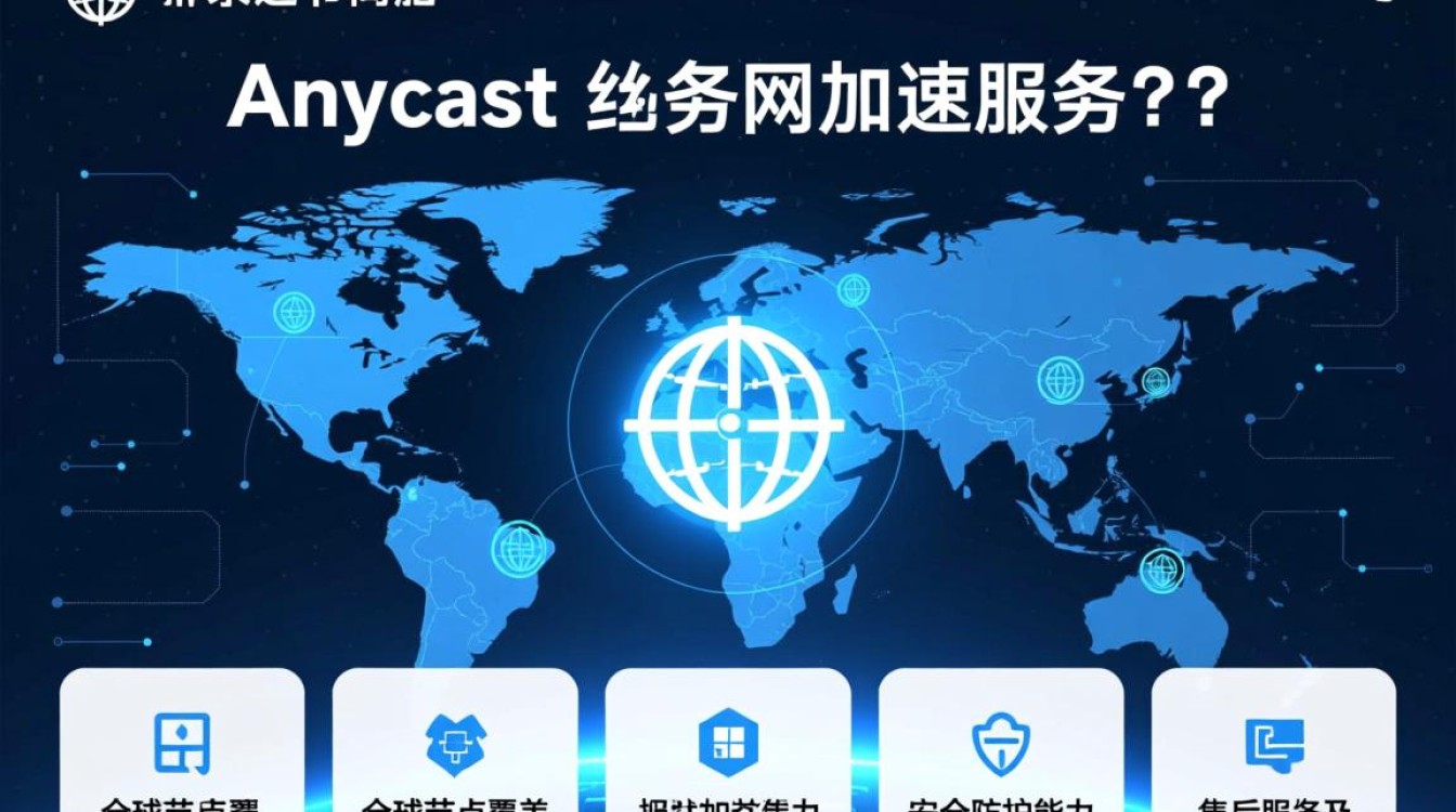 Anycast公网加速创建步骤详解?新手如何快速搭建? 第1张 Anycast公网加速创建步骤详解?新手如何快速搭建? 第1张