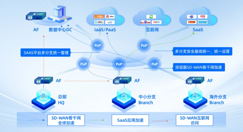 Anycast公网加速如何搭建?成本高吗?运维复杂吗? 第3张 Anycast公网加速如何搭建?成本高吗?运维复杂吗? 第3张
