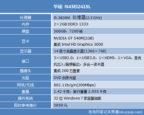 sns2124配置是什么?sns2124配置参数及价格 第1张 sns2124配置是什么?sns2124配置参数及价格 第1张