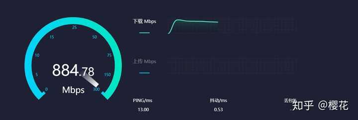 Linode AS10099网络怎么样?Linode AS10099延迟速度实测