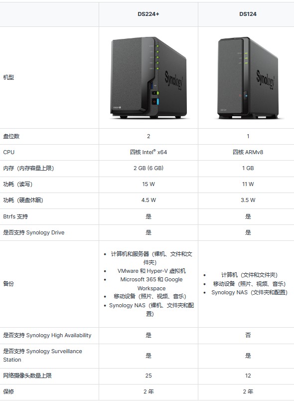 sns2124配置是什么?sns2124配置参数及价格 第2张 sns2124配置是什么?sns2124配置参数及价格 第2张