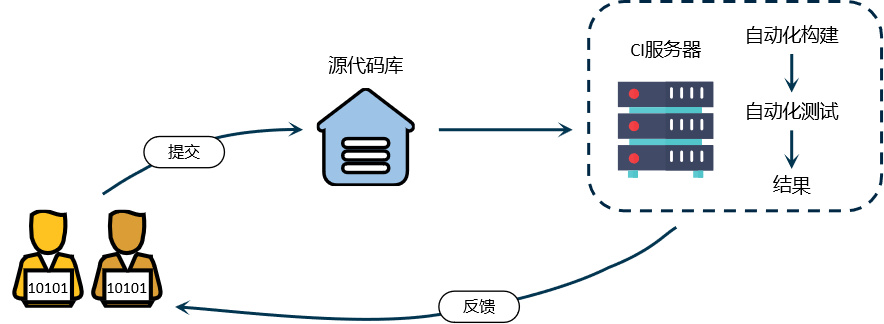 批量管理服务器软件,如何实现高效自动化操作?探讨最佳实践与挑战! 第1张 批量管理服务器软件,如何实现高效自动化操作?探讨最佳实践与挑战! 第1张