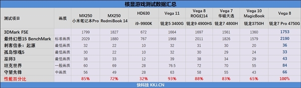 如何查看服务器的实际核数与逻辑核数区别? 第3张 如何查看服务器的实际核数与逻辑核数区别? 第3张