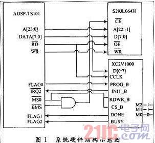FPGA 的配置模式有哪些?FPGA 配置模式详解 第2张 FPGA 的配置模式有哪些?FPGA 配置模式详解 第2张