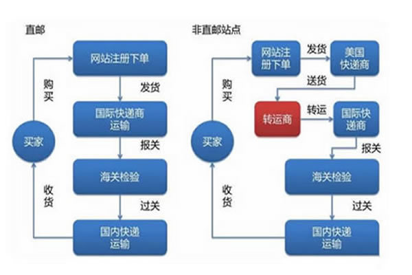 美国CN2 GIA VPS怎么样?CloudCone对比分析评测 第2张 美国CN2 GIA VPS怎么样?CloudCone对比分析评测 第2张