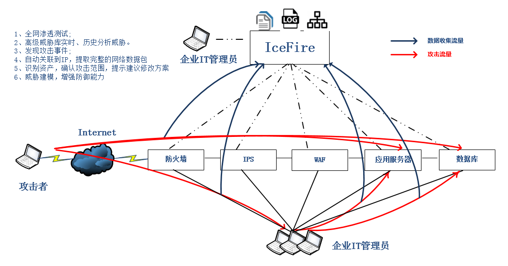 辐射型网络案例中,哪些关键因素促成了其成功与挑战? 第1张 辐射型网络案例中,哪些关键因素促成了其成功与挑战? 第1张