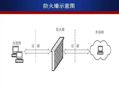 企业防火墙配置为何如此关键?如何确保网络安全与效率平衡? 第2张 企业防火墙配置为何如此关键?如何确保网络安全与效率平衡? 第2张