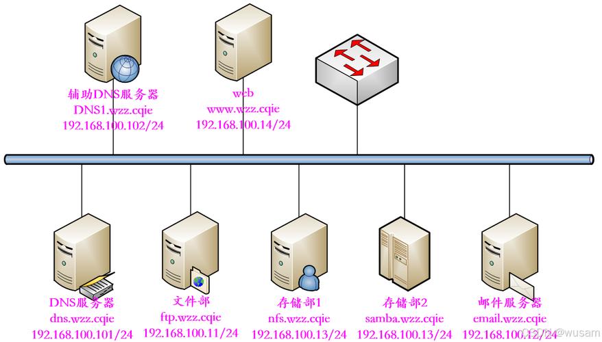 centos 6.5 dns配置,centos 如何配置dns服务器 第3张 centos 6.5 dns配置,centos 如何配置dns服务器 第3张