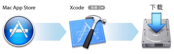 配置ios开发环境难吗,ios开发环境配置教程 第1张 配置ios开发环境难吗,ios开发环境配置教程 第1张