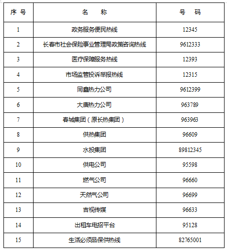 长春市网站开发公司电话?哪家服务专业可靠? 第3张 长春市网站开发公司电话?哪家服务专业可靠? 第3张