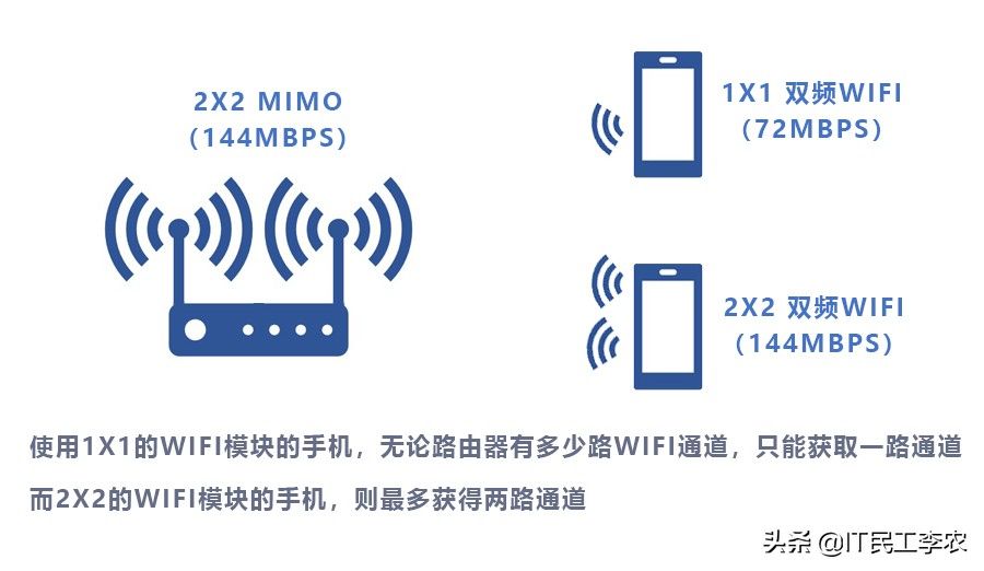 带无线的配置是什么?带无线配置怎么选 第1张 带无线的配置是什么?带无线配置怎么选 第1张