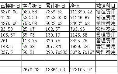 在批量计算固定资产折旧时,有哪些常见误区或难点需要特别注意? 第2张 在批量计算固定资产折旧时,有哪些常见误区或难点需要特别注意? 第2张