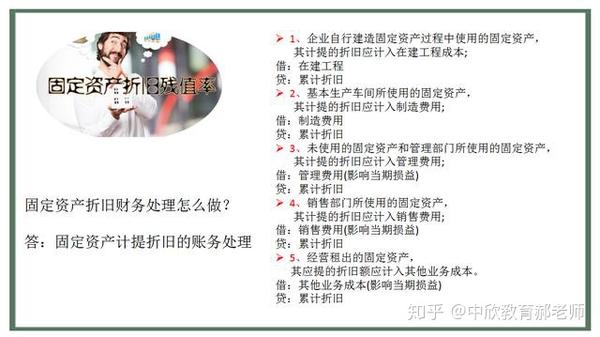 在批量计算固定资产折旧时,有哪些常见误区或难点需要特别注意? 第1张 在批量计算固定资产折旧时,有哪些常见误区或难点需要特别注意? 第1张