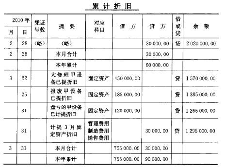在批量计算固定资产折旧时,有哪些常见误区或难点需要特别注意? 第3张 在批量计算固定资产折旧时,有哪些常见误区或难点需要特别注意? 第3张