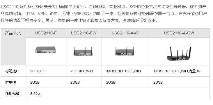 usg2000 配置,usg2000 怎么配置,usg2000 配置教程 第1张 usg2000 配置,usg2000 怎么配置,usg2000 配置教程 第1张
