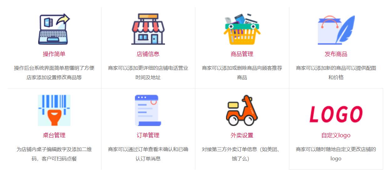 类似饿了么平台开发,怎么做外卖平台? 第1张 类似饿了么平台开发,怎么做外卖平台? 第1张