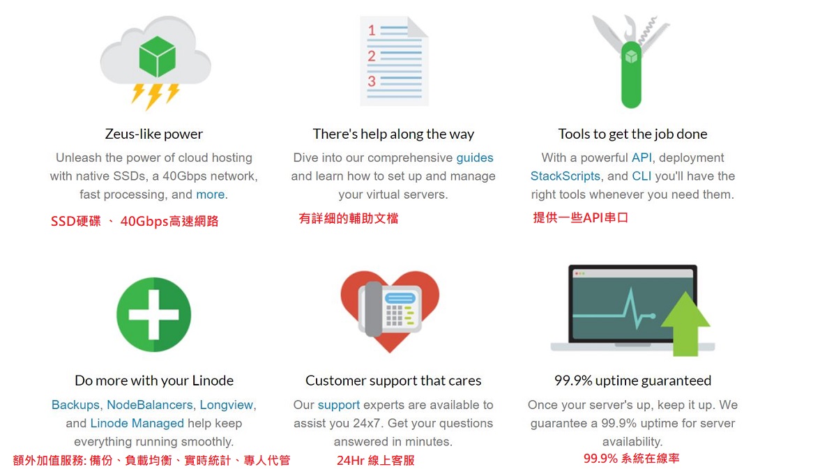 linode域名解析怎么做?linode域名解析教程 第1张 linode域名解析怎么做?linode域名解析教程 第1张