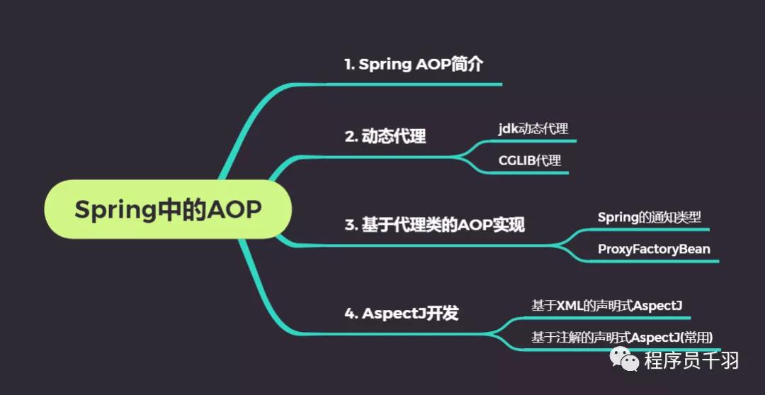 aop和aspect有什么区别?它们在spring中如何协同工作? 第1张 aop和aspect有什么区别?它们在spring中如何协同工作? 第1张