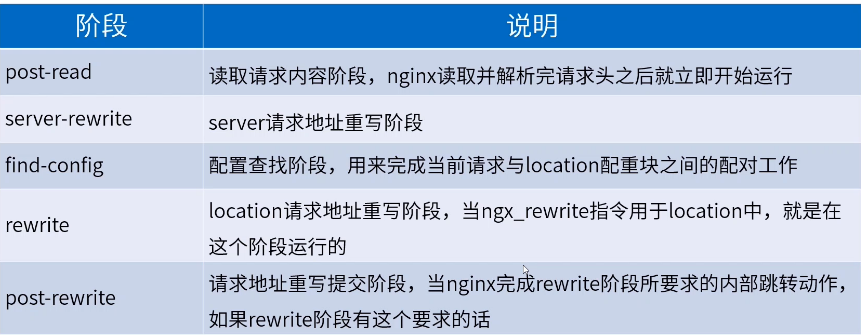 PHP负载均衡怎么设置,Nginx如何配置PHP负载均衡 第2张 PHP负载均衡怎么设置,Nginx如何配置PHP负载均衡 第2张