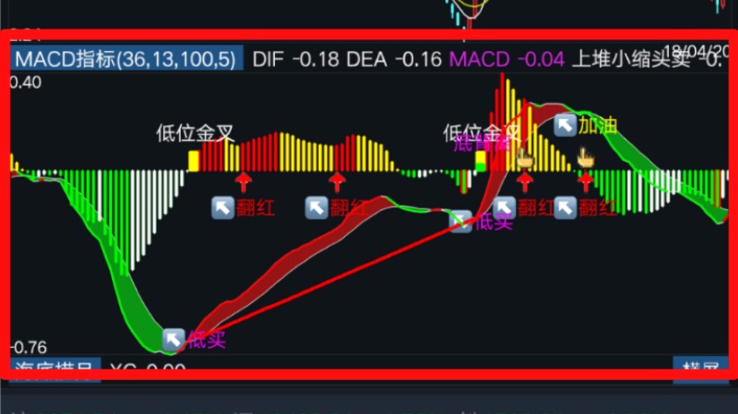 通达信公式开发手册在哪下载?通达信公式编写教程大全 第1张 通达信公式开发手册在哪下载?通达信公式编写教程大全 第1张
