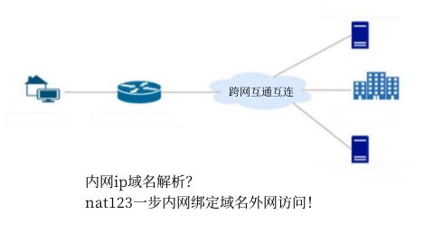 内网如何绑定域名?内网绑定域名方法,内网域名绑定技巧 第1张 内网如何绑定域名?内网绑定域名方法,内网域名绑定技巧 第1张