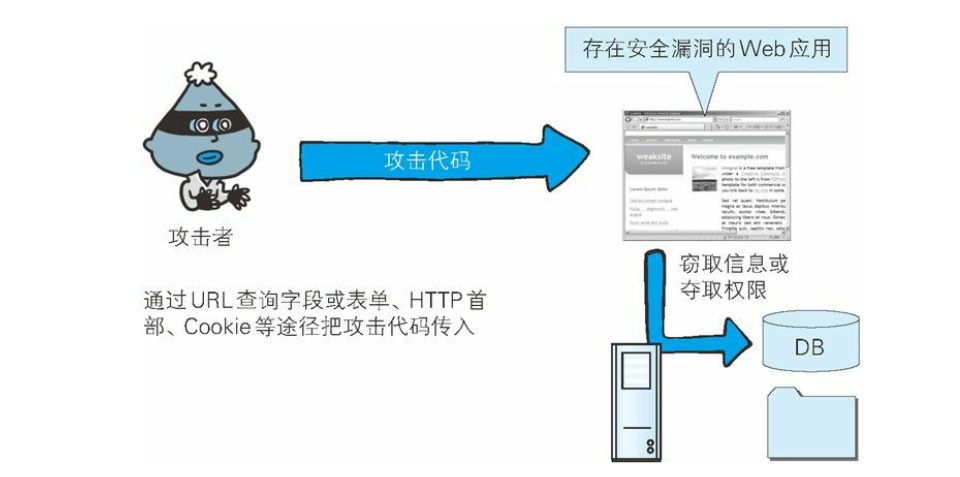 如何选购有效的防护WEB攻破方案?性价比高的产品推荐与购买指南! 第2张 如何选购有效的防护WEB攻破方案?性价比高的产品推荐与购买指南! 第2张