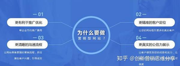 网站开发者常见问题汇总,哪些困惑让你抓耳挠腮,30字长尾标题揭秘! 第1张 网站开发者常见问题汇总,哪些困惑让你抓耳挠腮,30字长尾标题揭秘! 第1张
