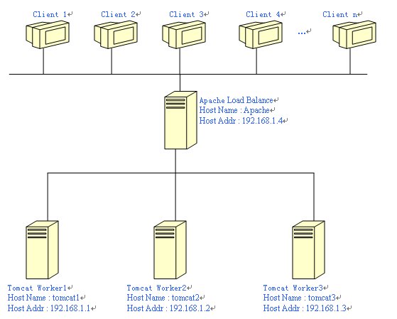 apache负载均衡解决方案有哪些具体实现方式？ 第2张
