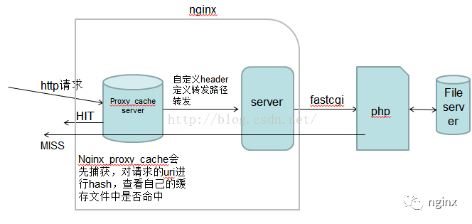 nginx怎么配置静态文件,nginx配置静态文件访问路径和缓存优化 第1张 nginx怎么配置静态文件,nginx配置静态文件访问路径和缓存优化 第1张