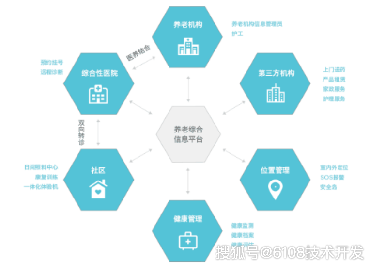 开发养老app解决什么问题,养老app开发需要解决哪些痛点 第1张 开发养老app解决什么问题,养老app开发需要解决哪些痛点 第1张