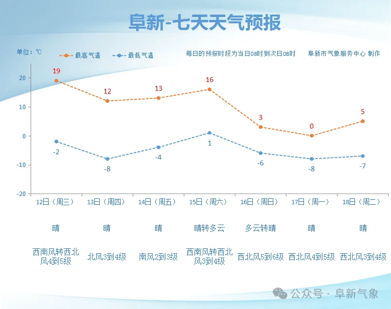 阜新未来五天空气质量指数如何?API数据解读与疑问解答 第2张 阜新未来五天空气质量指数如何?API数据解读与疑问解答 第2张