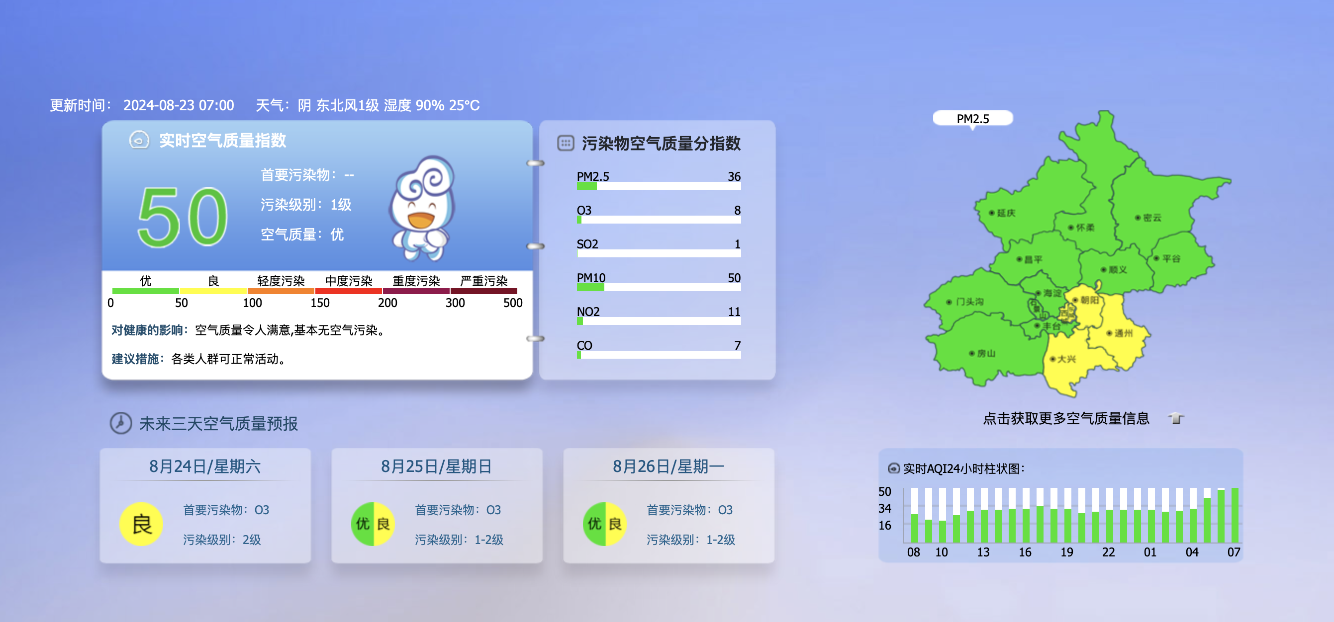 阜新未来五天空气质量指数如何?API数据解读与疑问解答 第3张 阜新未来五天空气质量指数如何?API数据解读与疑问解答 第3张