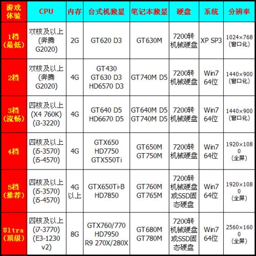 剑灵双开电脑配置要求?如何选择合适的硬件满足双开需求? 第2张 剑灵双开电脑配置要求?如何选择合适的硬件满足双开需求? 第2张