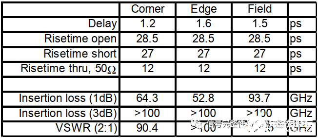 CTG vs CN2 GT哪个好?CTG和CN2 GT线路性能速度对比测评 第2张 CTG vs CN2 GT哪个好?CTG和CN2 GT线路性能速度对比测评 第2张